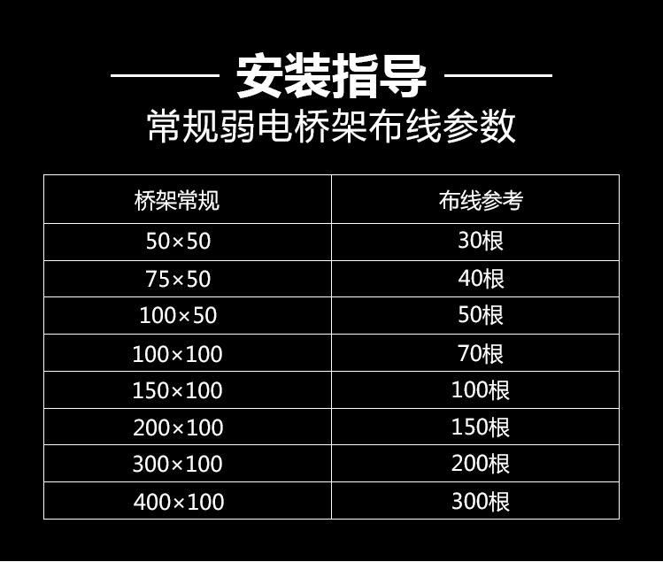 不銹鋼線槽、橋架